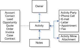 Diagrama de atividade.