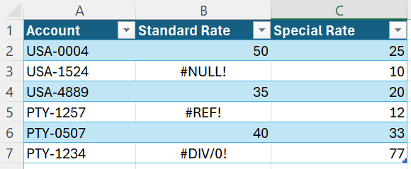 Captura de tela de dados de exemplo de uma pasta de trabalho do Excel que contém três erros.
