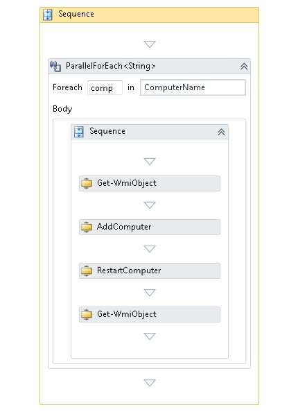 JoinDomain XAML no designer de fluxo de trabalho