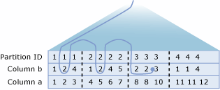 Diagrama mostrando como funciona o 