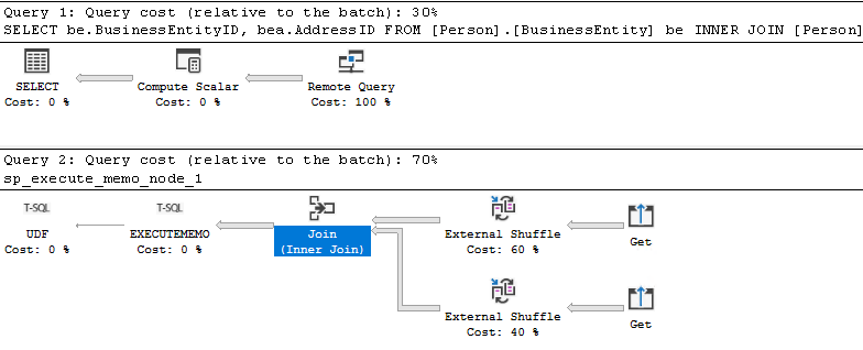 Captura de tela de um plano de execução sem pushdown de junção do SSMS.