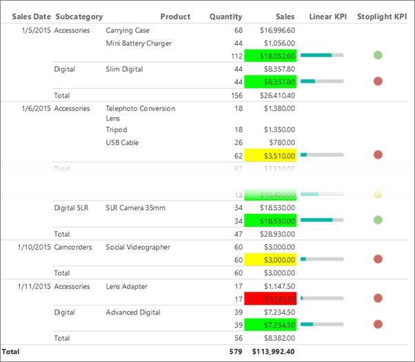 Captura de tela que mostra uma coluna de KPI de Sinal de parada adicionada ao relatório de KPI do Report Builder.