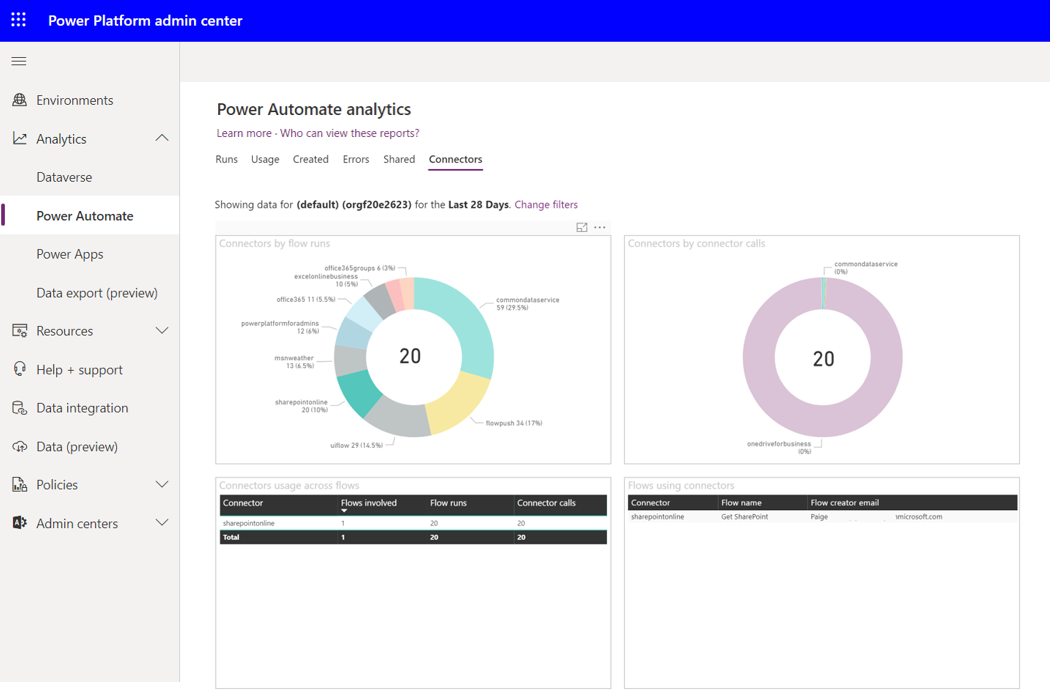 Captura de tela do Power Automate na guia Conectores.