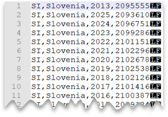 Primeiras 10 linhas do ficheiro CSV sem linha de cabeçalho e com Unix-Style nova linha.