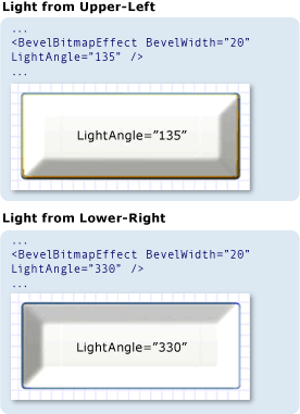 Captura de ecrã: Comparar ângulos de luz