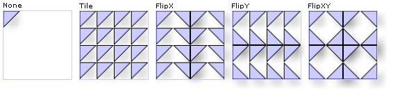 Definições Diferentes de TileBrush TileMode