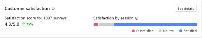 Captura de ecrã do bloco de satisfação do cliente.