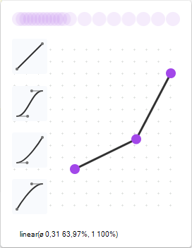 Arrastar um ponto de controlo de uma função linear