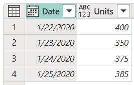 Captura de ecrã da tabela final depois de usar a localidade, com as datas na coluna Data definidas para o formato americano.