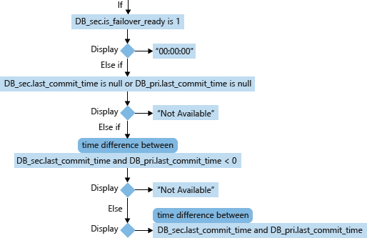Captura de ecrã do cálculo do RPO.