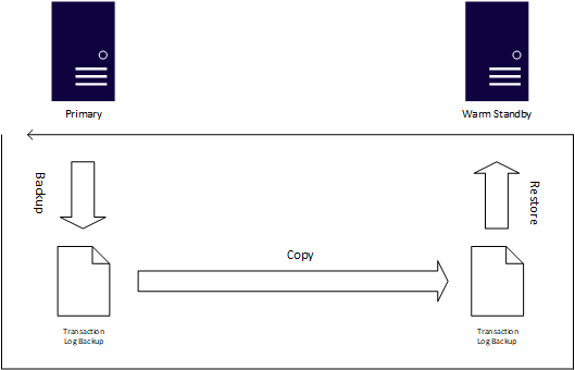 Diagrama de envio de logs.