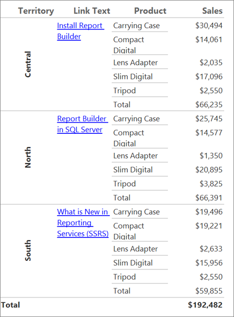 Captura de ecrã de um relatório de Report Builder formatado.