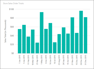 Captura de ecrã que mostra uma pré-visualização do quadro de colunas Report Builder com o intervalo de etiquetas definido para um.