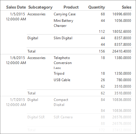 Captura de ecrã que mostra uma tabela básica de Report Builder KPI.