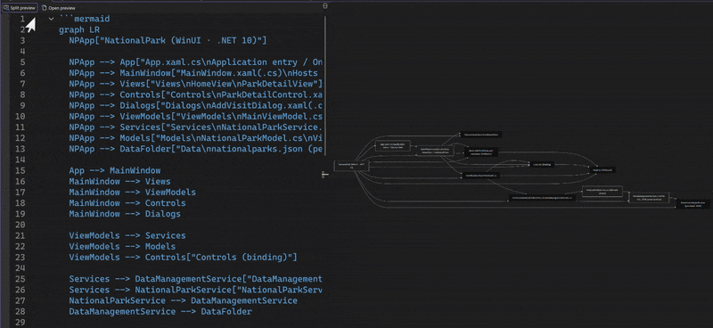 Captura de ecrã de um diagrama da Sereia na pré-visualização Markdown do Visual Studio com controlos de zoom visíveis no canto superior esquerdo.