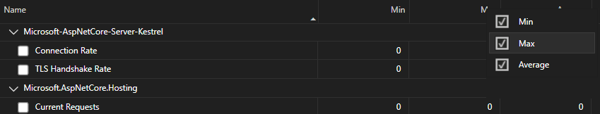 Captura de ecrã das colunas da ferramenta Contador em Visual Studio.