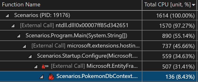 Captura de tela que mostra o código externo aninhado na árvore de chamadas.