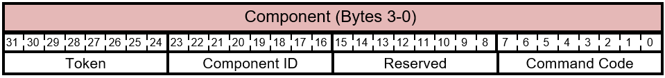 FIRMWARE_UPDATE_OFFER - Pacote de Comando Estendido - Comando - Layout do Componente.