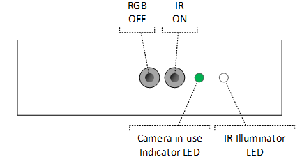 Sensor IR e/ou sensor RGB está ligado