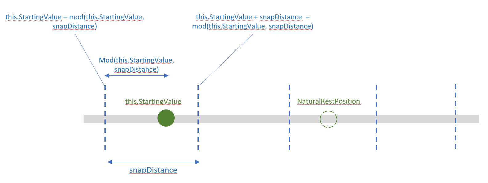 Diagrama de modificadores de inércia